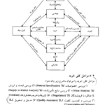 کتاب سیستمهای خرید، انبارداری و توزیع دکتر علی اصغر انواری PDF