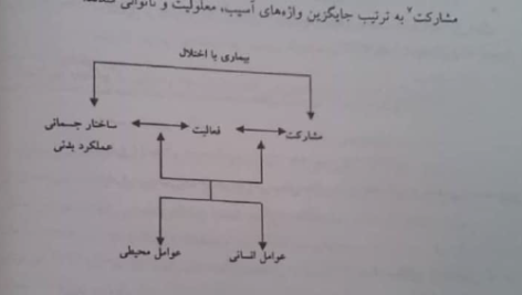 کتاب اصول توان بخشی پیام نور PDF