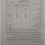 کتاب حسابداری صنعتی 1 محمد عرب مازار یزدی PDF