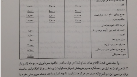 کتاب حسابداری صنعتی 1 محمد عرب مازار یزدی PDF