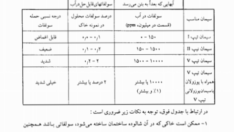 کتاب تکنولوژی و طرح اختلاط بتن دکتر داوود مستوفی نژاد PDF