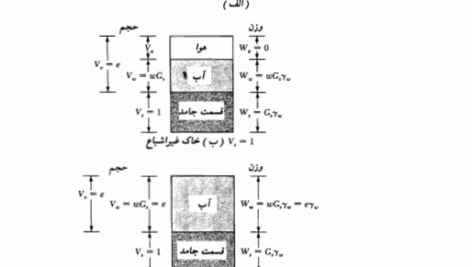 کتاب اصول مهندسی ژئوتکنیک مهندسی پی شاپور طاحونی PDF