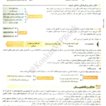 کتاب تاریخ جامع مشاوران ویژه کنکور 1402 انسانی PDF