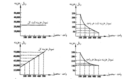 کتاب حسابداری صنعتی 1 جمشید اسکندری PDF