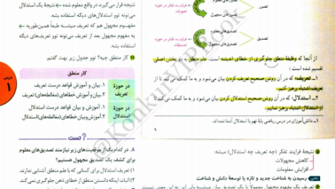 کتاب فلسفه و منطق جامع مهر و ماه ویژه کنکور 1402 PDF