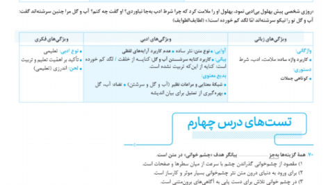 کتاب علوم و فنون ادبی جامع کنکور مهروماه PDF