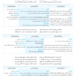 کتاب علوم و فنون ادبی جامع کنکور مهروماه PDF