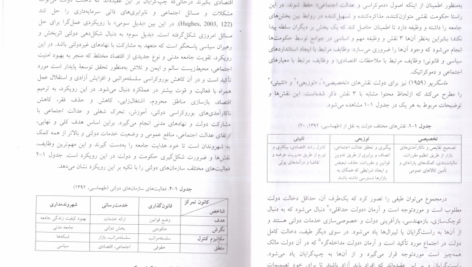 کتاب اداره امور عمومی در اسلام خدابخش PDF