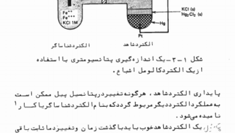 کتاب مقدمه ای بر الکتروشیمی تجزیه مهدی گلابی PDF