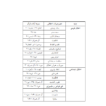 کتاب اخلاق و احکام کسب و کار محمد مهدی پرهیزگار PDF