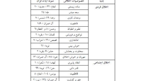 کتاب اخلاق و احکام کسب و کار محمد مهدی پرهیزگار PDF