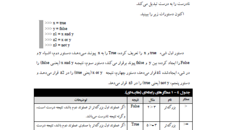 کتاب آموزش گام به گام برنامه نویسی پایتون دکتر جواد وحیدی PDF