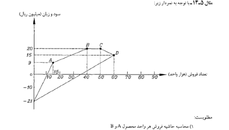 کتاب حسابداری صنعتی 3 جمشید اسکندری PDF