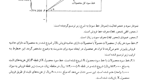 کتاب حسابداری صنعتی 3 جمشید اسکندری PDF