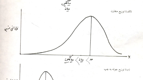 کتاب آمار و کاربرد آن در مدیریت خدیجه جمشیدی PDF