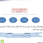 کتاب مبانی نظری و عملی پژوهش در علوم انسانی و اجتماعی علی دلاور PDF