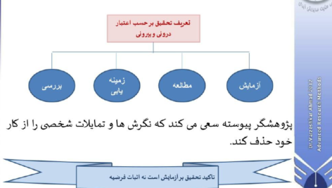 کتاب مبانی نظری و عملی پژوهش در علوم انسانی و اجتماعی علی دلاور PDF