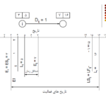 کتاب مدیریت و کنترل پروژه دکتر علی حاج شیر محمدی PDF