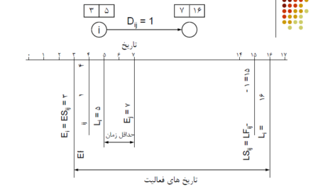 کتاب مدیریت و کنترل پروژه دکتر علی حاج شیر محمدی PDF