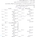 کتاب اصول حسابداری 3 جمشید اسکندری PDF