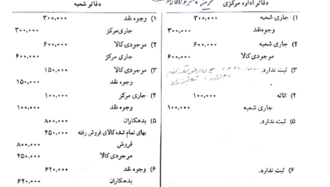 کتاب اصول حسابداری 3 جمشید اسکندری PDF