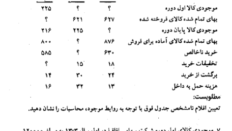 کتاب حسابداری میانه 1 حسن همتی PDF