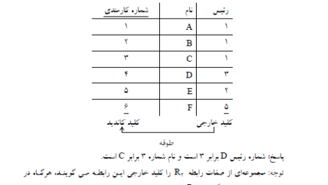 کتاب پایگاه داده ارسطو خلیلی فر PDF