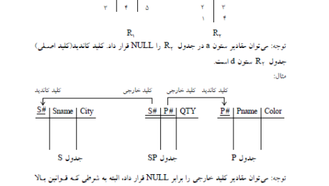 کتاب پایگاه داده ارسطو خلیلی فر PDF