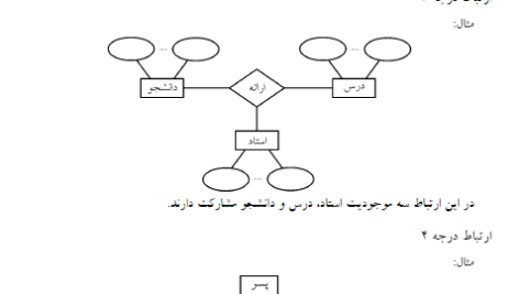 کتاب پایگاه داده ارسطو خلیلی فر PDF