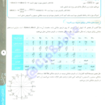 کتاب ریاضیات جامع تجربی خوشخوان ویژه دکتر ها PDF