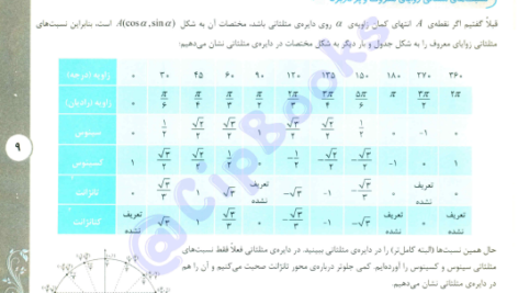 کتاب ریاضیات جامع تجربی خوشخوان ویژه دکتر ها PDF