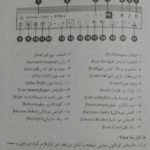 کتاب آمادگی برای آزمون های استخدامی کامپیوتر کاظم زرین PDF