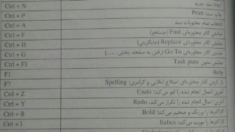 کتاب آمادگی برای آزمون های استخدامی کامپیوتر کاظم زرین PDF