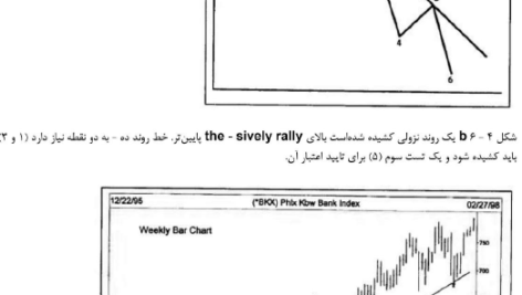 کتاب تحلیل تکنیکال بازار سرمایه جان مورفی PDF
