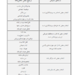 کتاب روانشناسی تکاملی دیوید باس جلد دوم PDF