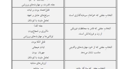 کتاب روانشناسی تکاملی دیوید باس جلد دوم PDF