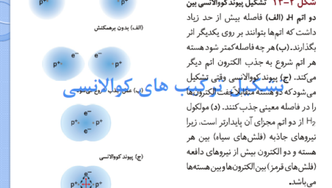 کتاب شیمی عمومی مارتین سیلبربرگ PDF