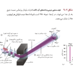 کتاب شیمی عمومی مارتین سیلبربرگ PDF