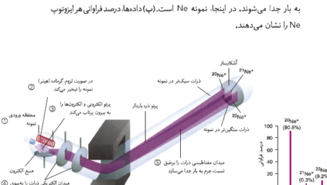 کتاب شیمی عمومی مارتین سیلبربرگ PDF