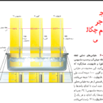 کتاب شیمی عمومی مارتین سیلبربرگ PDF