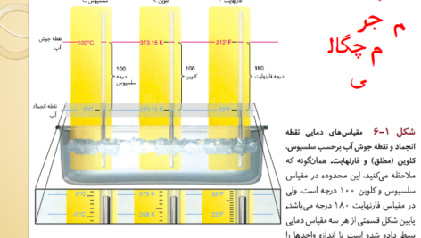 کتاب شیمی عمومی مارتین سیلبربرگ PDF