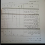 کتاب سنجش و اندازه گیری حسین زارع PDF
