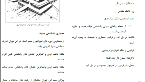 کتاب آشنایی با معماری جهان محمد ابراهیم زارعی PDF