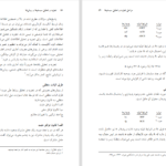 کتاب تجزیه و تحلیل سیستم ها و روش ها شمس السادات زاهدی PDF