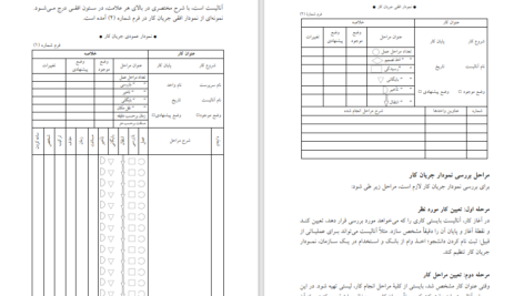 کتاب تجزیه و تحلیل سیستم ها و روش ها شمس السادات زاهدی PDF