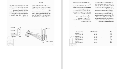 کتاب هنر رنگ یوهانس ایتن PDF