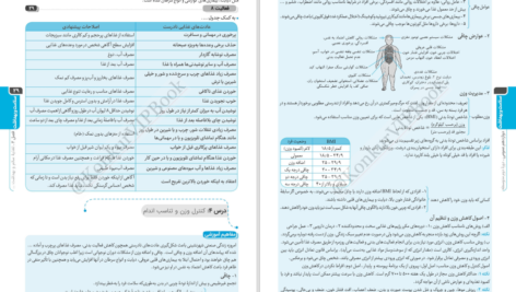 کتاب دروس طلایی دوازدهم انسانی انتشارات کاگو گروه مولفان PDF