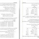کتاب اصول حسابداری 2 جمشید اسکندری PDF