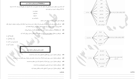 کتاب نظریه زبان ها و ماشین ها پیتر لینز PDF