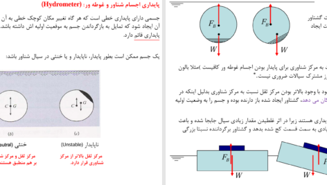 کتاب مکانیک سیالات علیرضا انتظاری PDF
